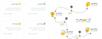 راه اندازی سامانه کارآمد دانشگاه کاشان